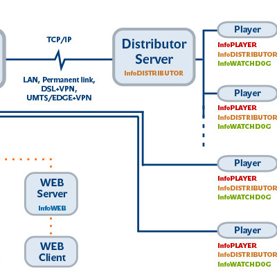 InfoBASE s.r.o. - IP - schema